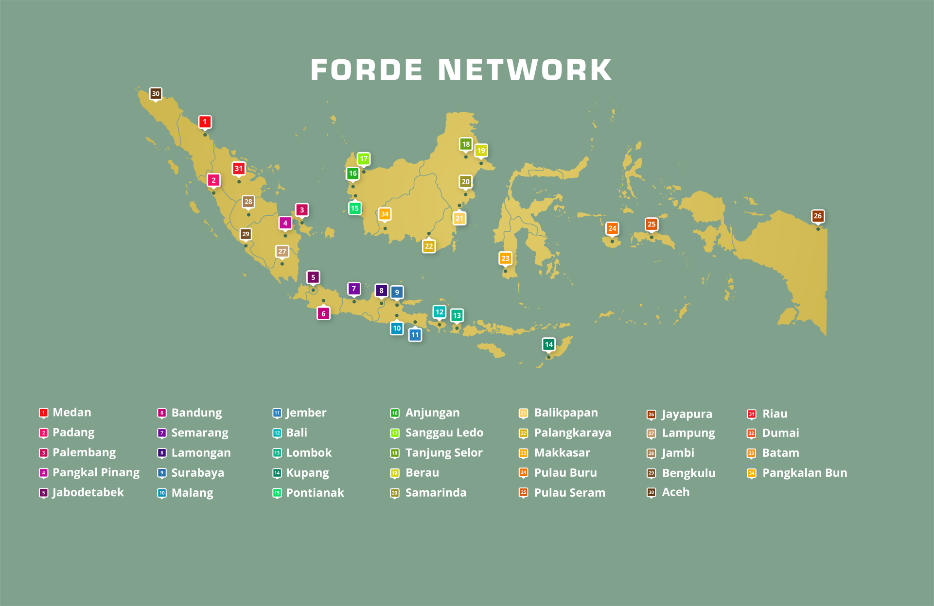 Maps FORDE Indonesia