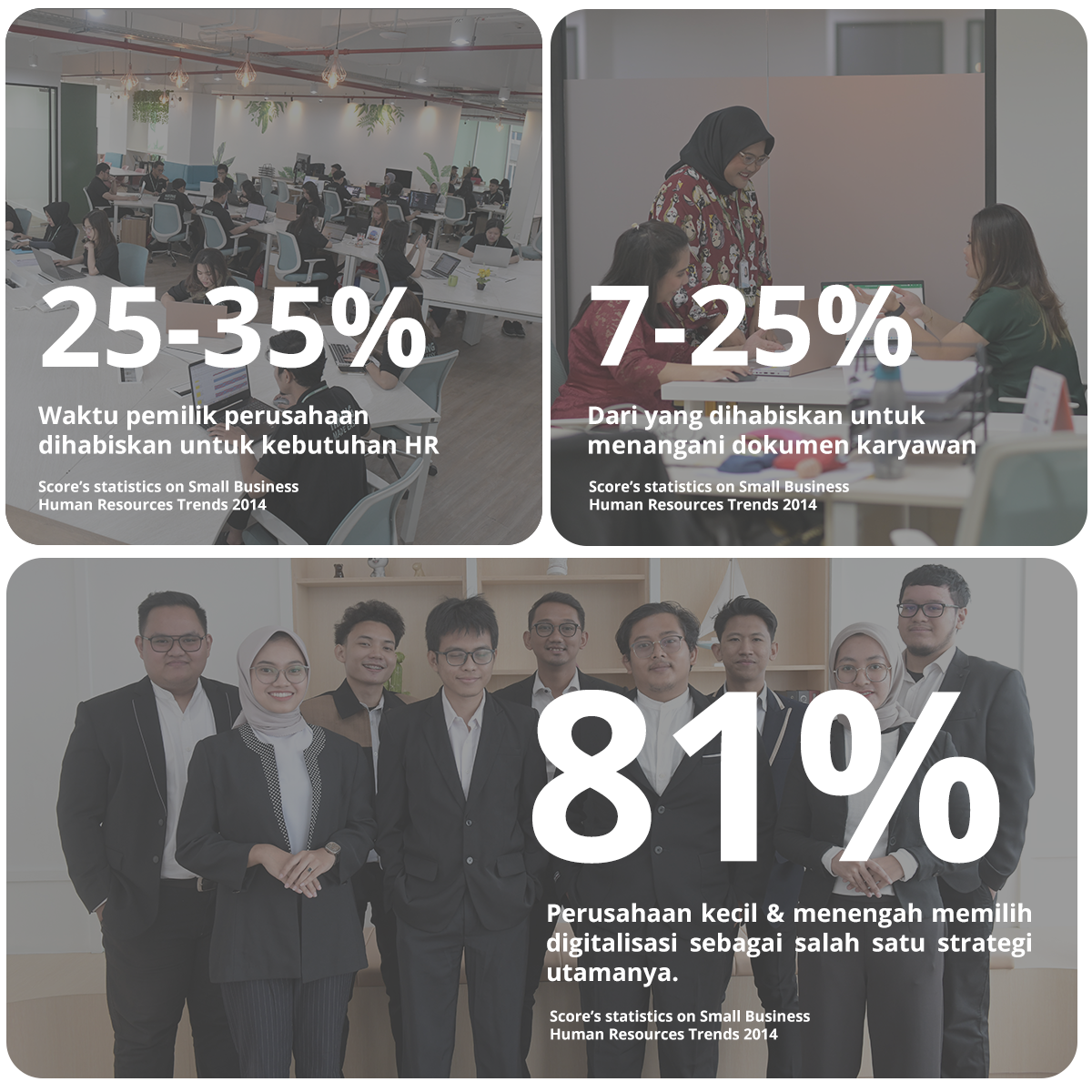 Statistik pengguna HRIS di Indonesia